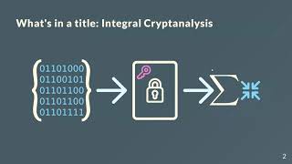 Attacks and New Formalizations of Cryptanalysis FSE 2024 [upl. by Aivlys177]