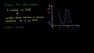 Teorema del valor extremo [upl. by Jere]