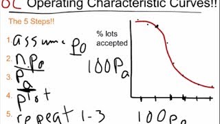 Acceptance Sampling [upl. by Drescher]