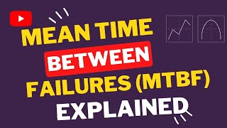 The Mean Time Between Failures MTBF Explained [upl. by Alegnave114]