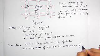 n type semiconductor  extrinsic semiconductor [upl. by Aleuqahs]