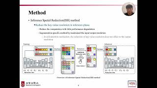 ECCV 2024 EmbeddingFree Transformer with Inference Spatial Reduction for Efficient Segmentation [upl. by Recor]