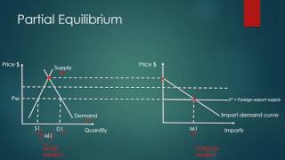 The welfare effects of a tariff ep 1 small country [upl. by Karas]