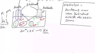 Chemie Die Elektrolyse [upl. by Frants749]