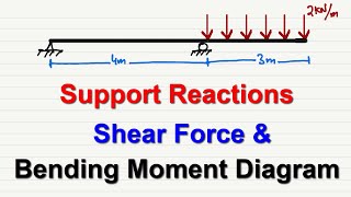 Support Reactions Shear Force and Bending Moment Diagram for Overhanging Beam [upl. by Sopher966]