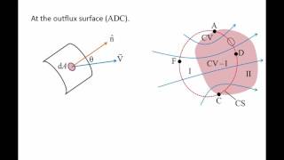 Fluid Mechanics Topic 62  Reynolds transport theorem [upl. by Latyrc]