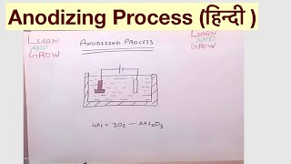 Anodizing Process हिन्दी [upl. by Alesig]