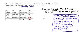 Practice Problem Value Added Approach to GDP [upl. by Mansur]