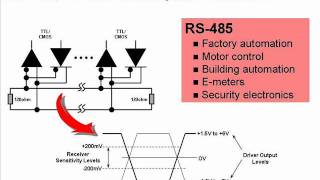 One Minute RS485 Introduction [upl. by Dnar]