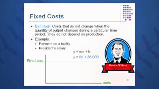 Session 11 Objective 3  Breakeven Analysis [upl. by Alaric766]