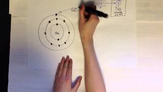 Energy levels sublevels amp orbitals [upl. by Siegel]