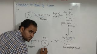 Preparation of phenol by cumeneprearation of phenol [upl. by Efrem394]