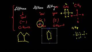 NAMING OF ALKANES ALKENES AND ALKYNES L [upl. by Irovi]