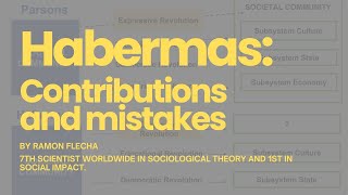 Habermas Contributions and mistakes [upl. by Oakleil]