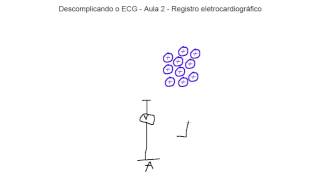 Descomplicando o ECG  Aula 2  Registro Eletrocardiográfico [upl. by Edals]