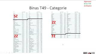 Zuren Basen  Binas T49 [upl. by Yeta]