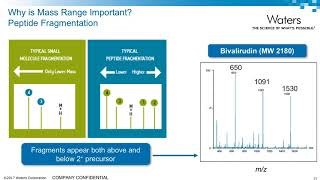 LCMSMS for Bioanalytical Peptide and Protein Quantification MS Considerations [upl. by Shakti]