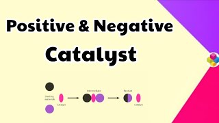 Positive amp Negative Catalyst  Types of Catalyst  Class 9th amp 11th  Science [upl. by Lavella661]