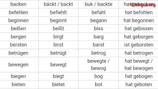 A1 A2 B1 B2 C1 Übungen Präsens Präteritum Perfekt Verben unregelmäßig past irregular aß [upl. by Ldnek]