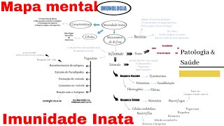 RESUMO Sistema Imunológico [upl. by Vanni]