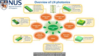 Advances in lithium niobate photonics [upl. by Towland998]