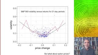 QEF14  Is the volatility smile real or imaginary [upl. by Atiuqram]