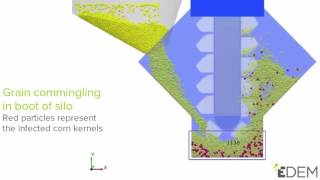 Corn Commingling in Boot of Silo using EDEM Simulation Courtesy of Kansas State University [upl. by Rimidalv]