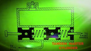 TANDEM MASTER CYLINDER EXPLAINED In Hindi [upl. by Ahsiek656]