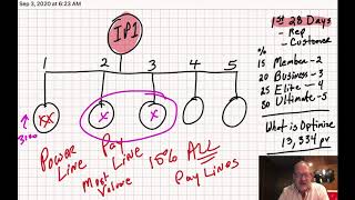 Rick Billings Explains the ARIIX Activ8 Compensation Plan [upl. by Yelsa647]