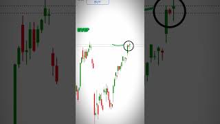 Nifty advanced analysis trading [upl. by Ellehsor989]