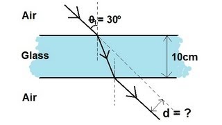 Physics 52 Refraction and Snells Law 2 of 11 Light Ray Going Through a Glass Slab [upl. by Saddler]