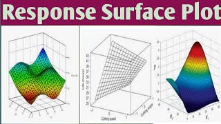 Response Surface MethodologyResponse surface plot RSM [upl. by Behm706]