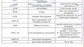 Medieval History important dates  khushi sohal [upl. by Frechette]