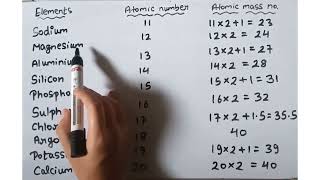 Easy trick to learn  Atomic mass 1 to 30 elements [upl. by Lebasi218]