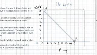 Scarcity Opportunity Cost and the PPC [upl. by Ruffina]