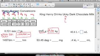 Metric Conversions Shortcut [upl. by Alhak]