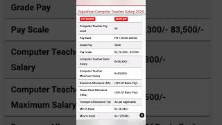 Rajasthan Computer Teacher Salary 2024 [upl. by Eissej]