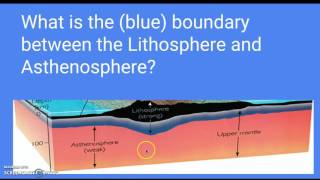 Lithosphere and Asthenosphere [upl. by Marje677]