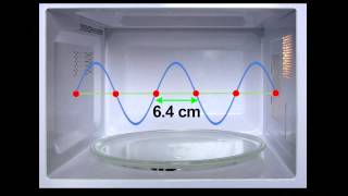 How a Microwave Oven Works [upl. by Cornew107]