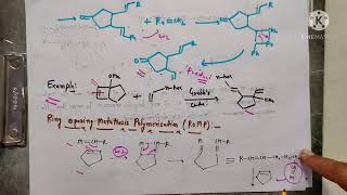 Ring Opening Metathesis Ring Opening Metathesis Polymerization Cross Olefin Metathesis [upl. by Buyer]