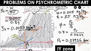 Problems on Psychrometic chart  Refrigeration amp Air conditioning [upl. by Tamar]