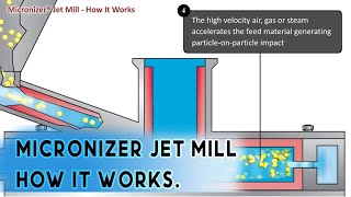 Micronizer Jet Mill How it works  Pharmaceutical Machines  IBLPL [upl. by Esinehs]