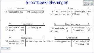 Hoofdstuk 1 boekhoudmodule deel 2 van grootboek naar saldibalans [upl. by Nojad]