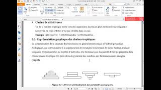 2eme Année SNV – Ecologie Générale – partie 05 [upl. by Nelan540]