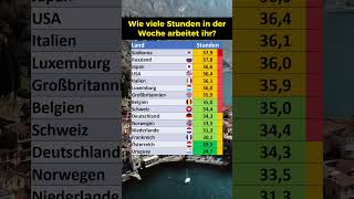 Wochenarbeitszeit in ausgewählten Ländern [upl. by Nnylyma76]