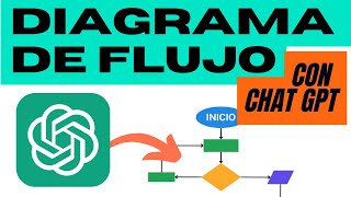 ¿Cómo hacer un diagrama de flujo con Chat GPT [upl. by Arrakat]