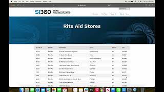 Rite Aid Closing List as of Tuesday July 30th 2024 [upl. by Orsini]