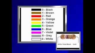 Resistor Color Codes [upl. by Rolph]