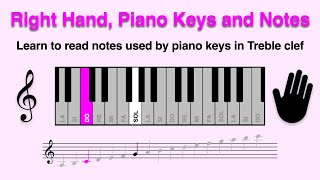 Right Hand Piano Treble Clef for Beginners Learn New Notes and Keys in 2 Minutes SOL DO 2 Notes [upl. by Breech]