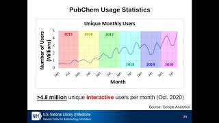 PubChem and Its Applications for Cheminformatics Education [upl. by Katrine]